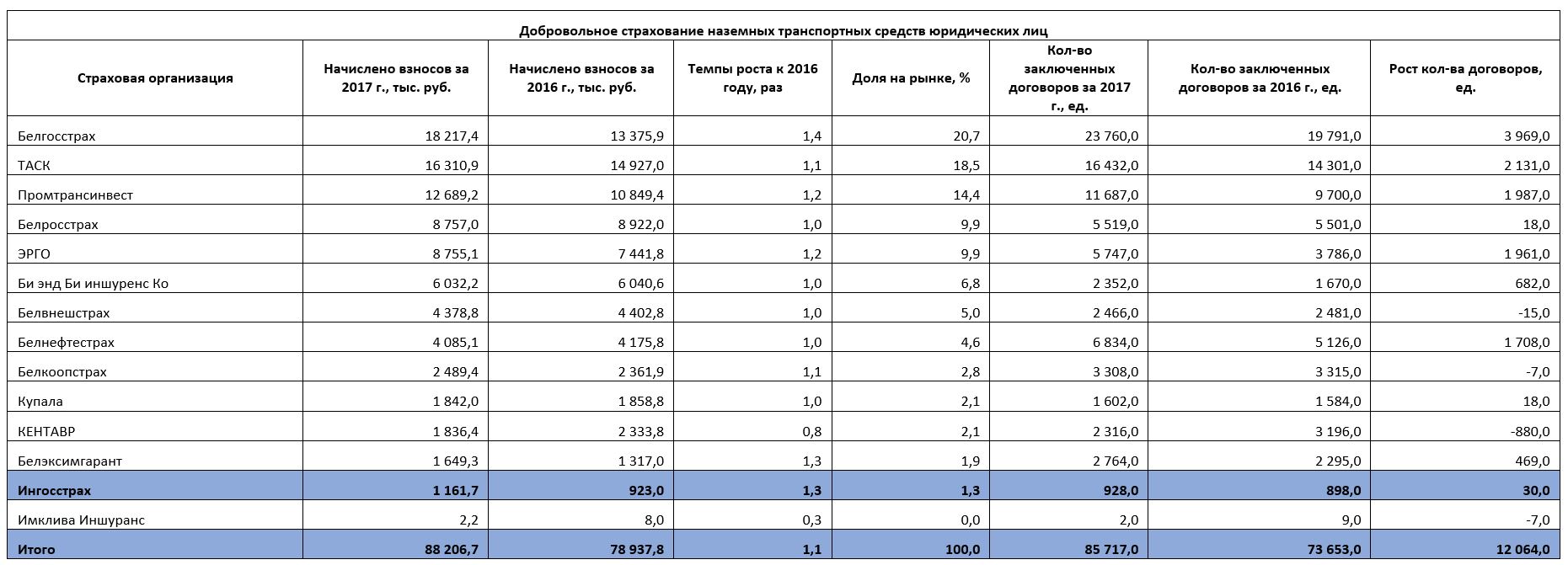 Рейтинг страховых компаний по каско по выплатам