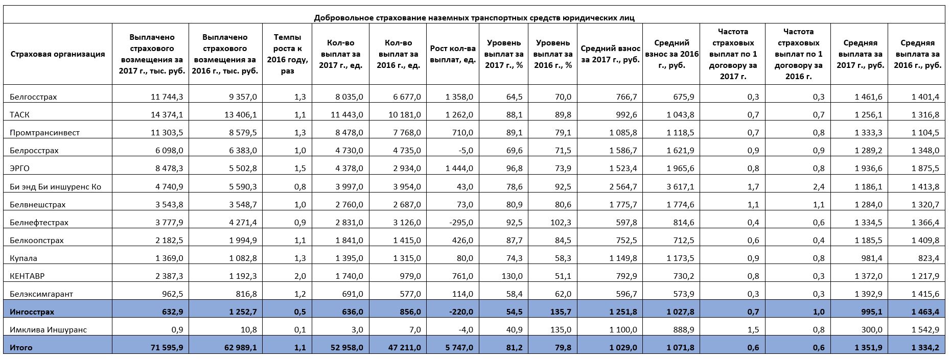 Карта ингосстрах бонус